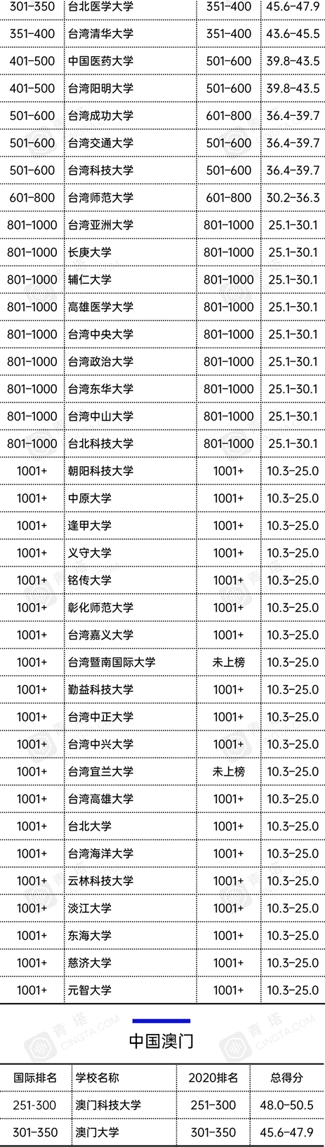 2021̩ʿW(xu)Ї137Уϰ